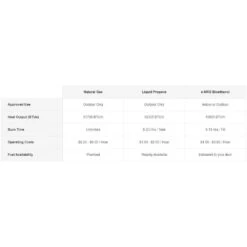 EcoSmart Fire Gin 90 Dining Height Rectangular Fire Pit Table -Dimplex Officials ecosmart fire ecosmart fire gin 90 dining 52 rectangular concrete fire pit table 14617594396766