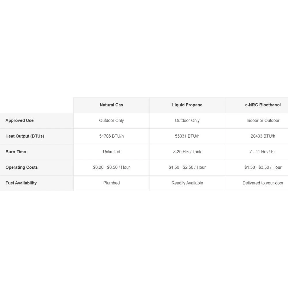EcoSmart Fire Pod 30-Inch Round Concrete Fire Pit Bowl 10 EcoSmart Fire Pod 30-Inch Round Concrete Fire Pit Bowl - Image 10