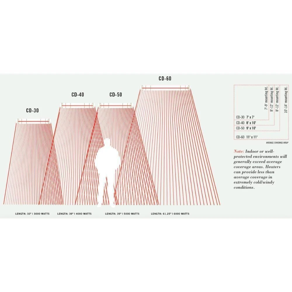 Infratech CD Series 39-Inch 4000W/5000W Dual Element Marine Grade Electric Heater 9 Infratech CD Series 39-Inch 4000W/5000W Dual Element Marine Grade Electric Heater - Image 9