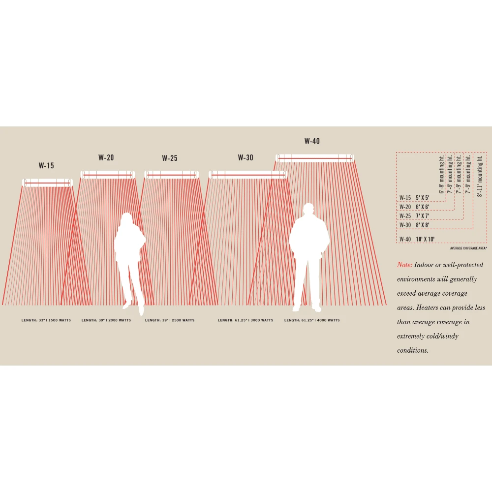 Infratech W Series 33-Inch Single Element 1500W 120V Flush Mounted Infrared Electric Heater 11 Infratech W Series 33-Inch Single Element 1500W 120V Flush Mounted Infrared Electric Heater - Image 11