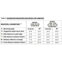 BistroSchwank Single Stage Gas Patio Heaters -Dimplex Officials schwank bistroschwank single stage gas patio heater with electronic ignition 13698623635550