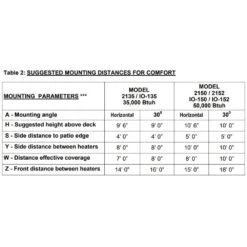 BistroSchwank Two Stage Natural Gas Patio Heater (MO-2152) -Dimplex Officials schwank bistroschwank two stage natural gas patio heater mo 2152 28321088897118