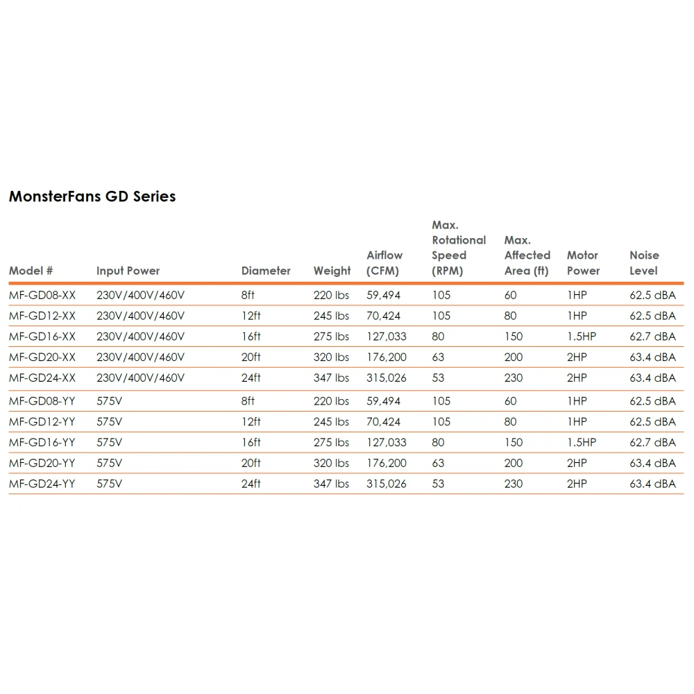 Schwank MonsterFans GD Series HVLS Industrial Fan 9 Schwank MonsterFans GD Series HVLS Industrial Fan - Image 9