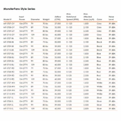 Schwank MonsterFans Style Series Hospitality HVLS Industrial Fan With Controls -Dimplex Officials schwank monsterfans style series hospitality hvls industrial fan with controls 30277825232990