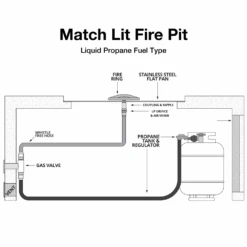 Top Fires Coronado 15-Inch Tall Rectangular Stainless Steel Gas Fire Pit - Match Lit -Dimplex Officials top fires 15 inch high rectangular stainless steel gas fire pit match lit 28812962529374